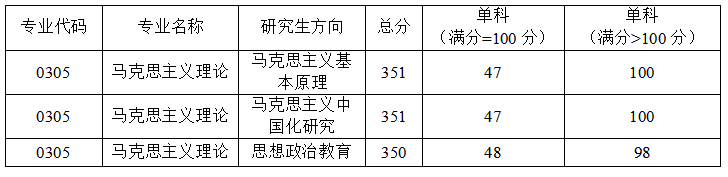 yl6809永利